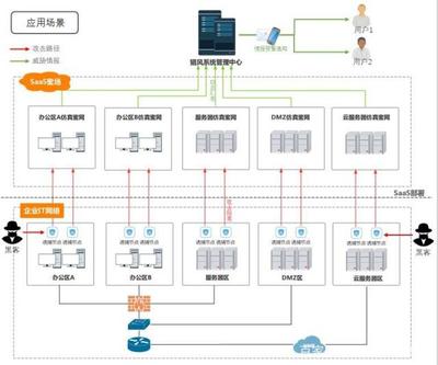 知道创宇推出内网威胁预警防御系统“猎风”:网络安全 闻风而动